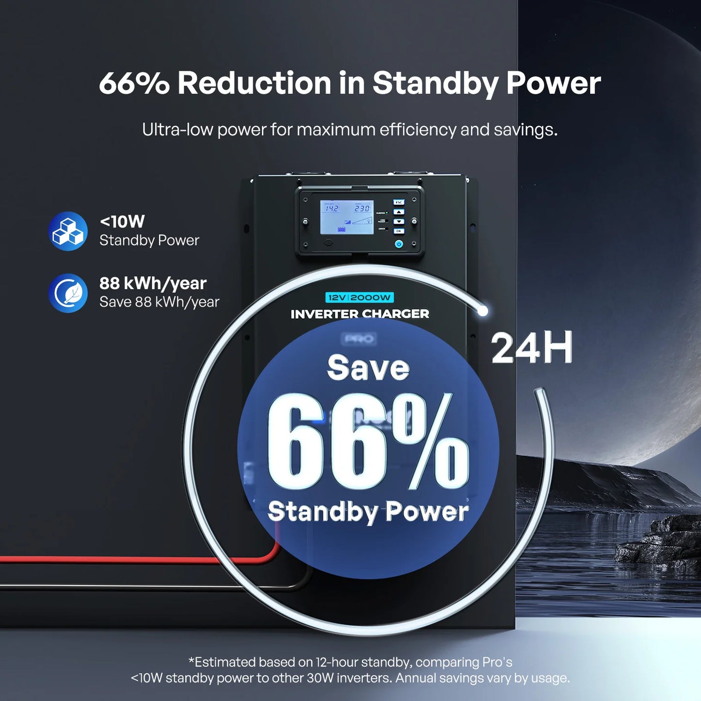 RENOGY PRO | 2000W/80A Inverter charger