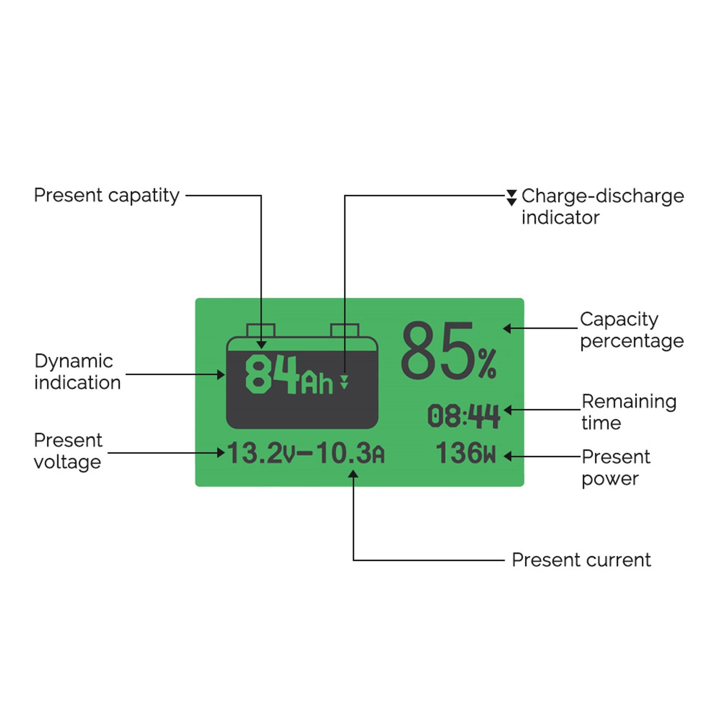 500A Battery Monitor with Shunt