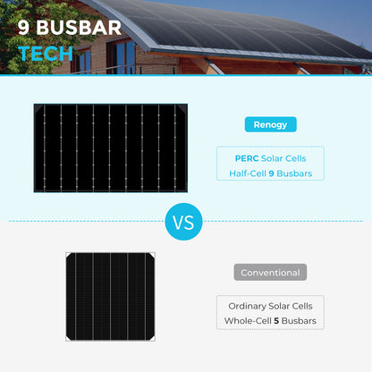 100W Flexible Black Solar Panel