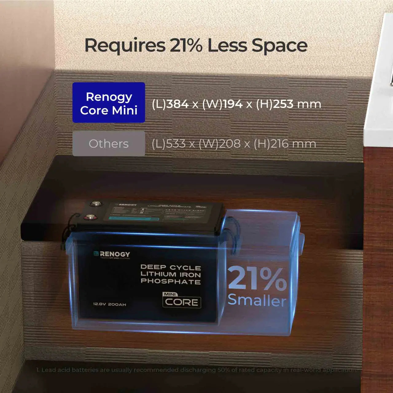Renogy Core Mini 12.8V 200Ah Lithium Iron Phosphate