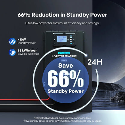 RENOGY PRO | 2000W/80A Inverter charger