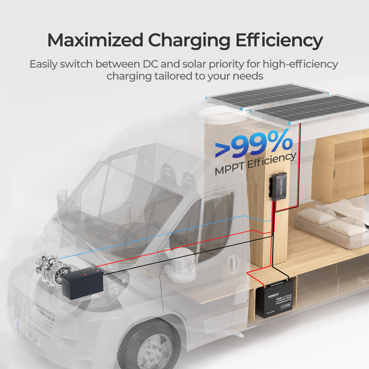 RENOGY 40A DC-DC Battery Charger with MPPT