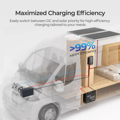 RENOGY 40A DC-DC Battery Charger with MPPT