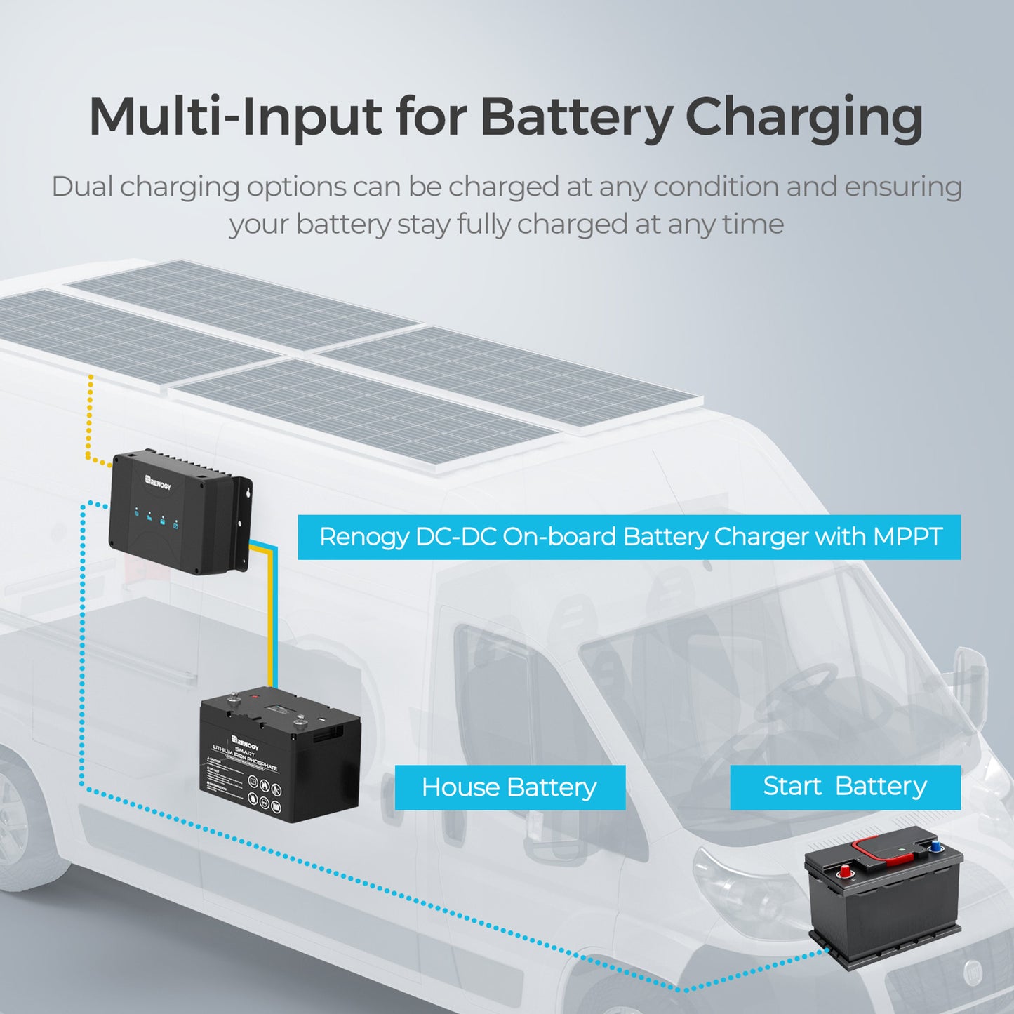 DCC50S 12V 50A Dual Input DC to DC Battery Charger with MPPT