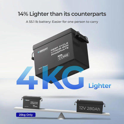 Renogy Lithium Battery 12V300Ah  Mini