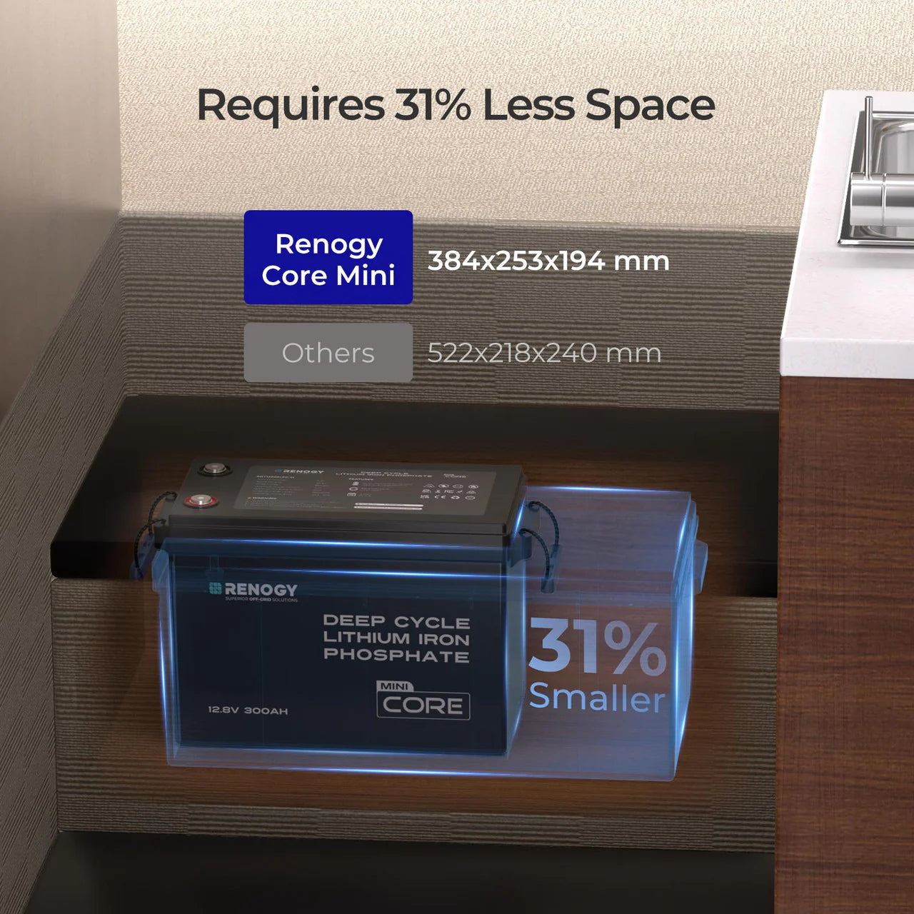 Renogy Lithium Battery 12V300Ah  Mini