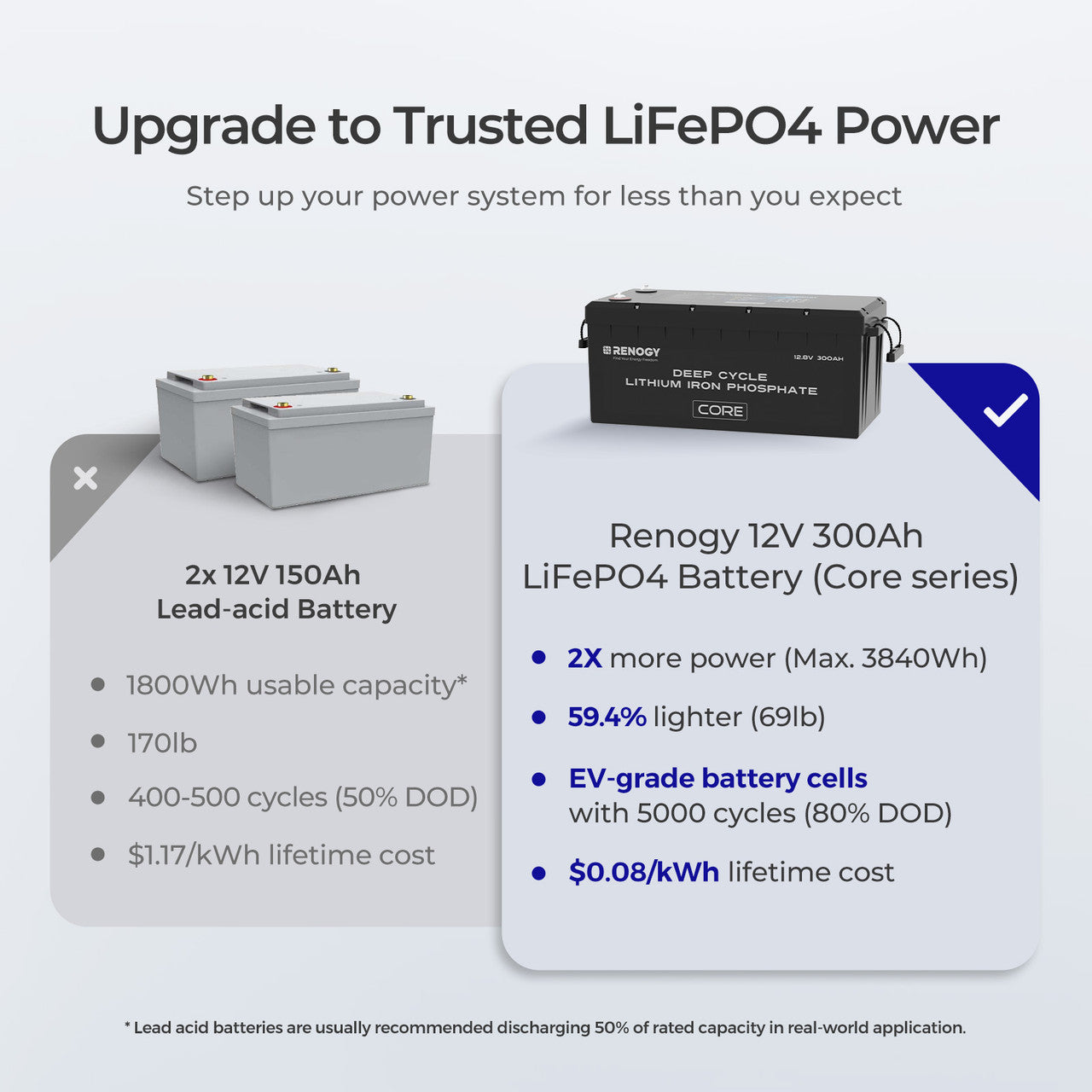 300AH Lithium Iron Phosphate Battery