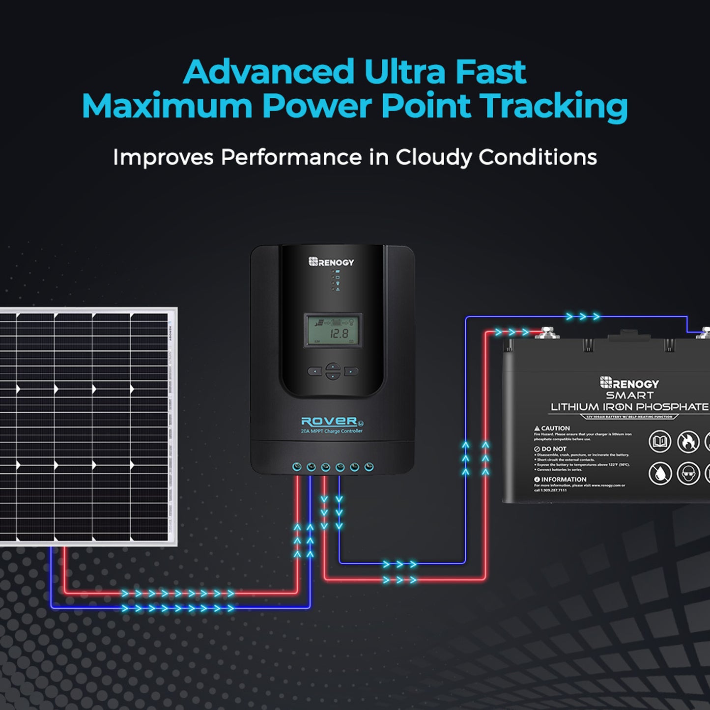 Rover Li 20 Amp MPPT Solar Charge Controller