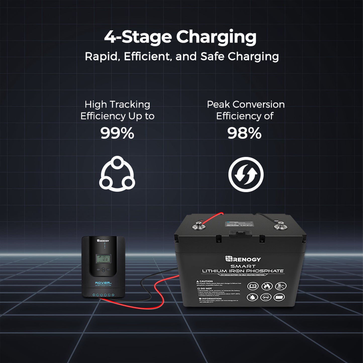 Rover Li 20 Amp MPPT Solar Charge Controller