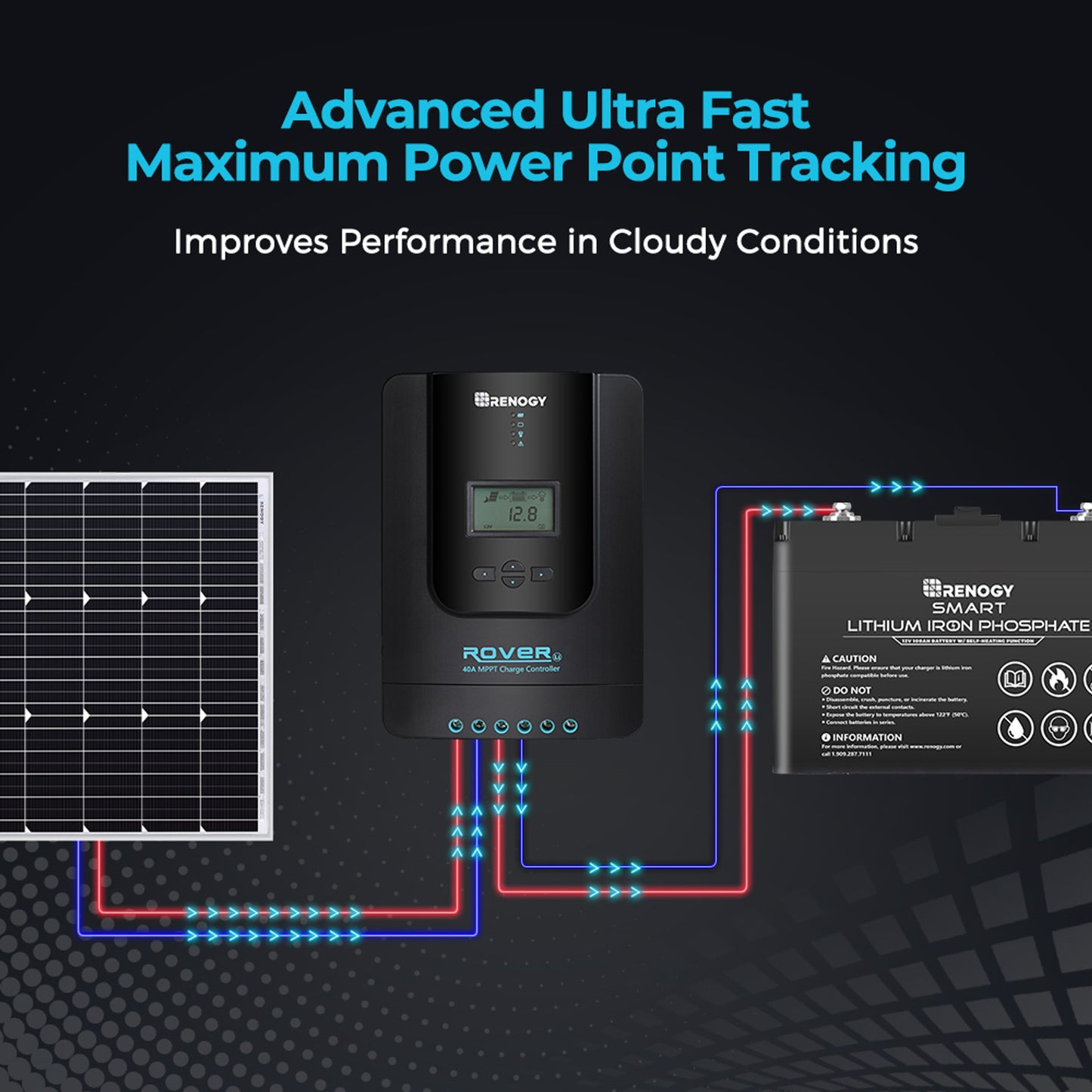 Rover Li 40 Amp MPPT Solar Charge Controller